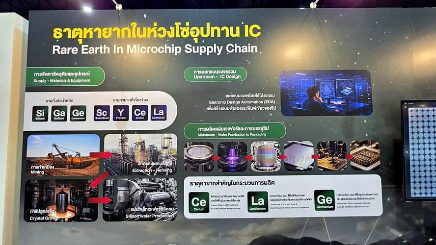 NSM ชวนตามล่าขุมพลัง “แรร์เอิร์ธ” ในงานมหกรรมวิทยาศาสตร์ฯ 2569 เปิดโลกธาตุหายาก เบื้องหลัง Smart City – พลังงานสะอาด และชิปเปลี่ยนโลก - 3