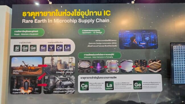 NSM ชวนตามล่าขุมพลัง "แรร์เอิร์ธ" ในงานมหกรรมวิทยาศาสตร์ฯ 2569 - 4